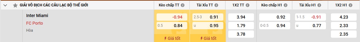 Đánh giá đội bóng Porto