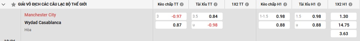 Thành tích đối đầu