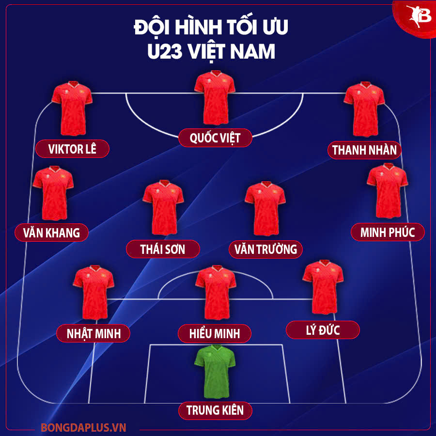 Xu hướng phát triển của hàng phòng ngự U23