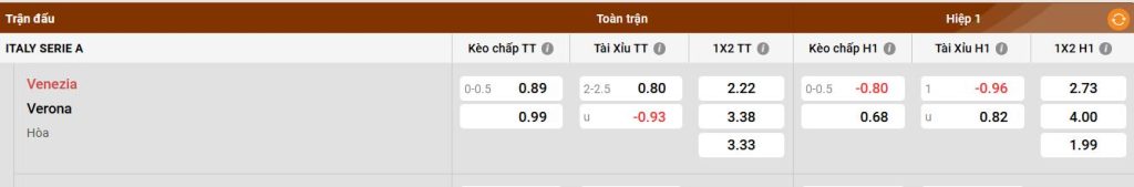 Phong độ gần đây của Verona