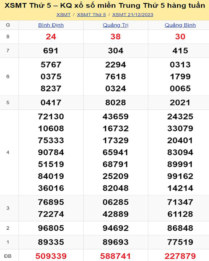 Soi cầu miền Trung