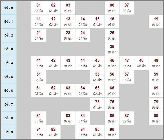 Tổng hợp soi cầu miền Bắc