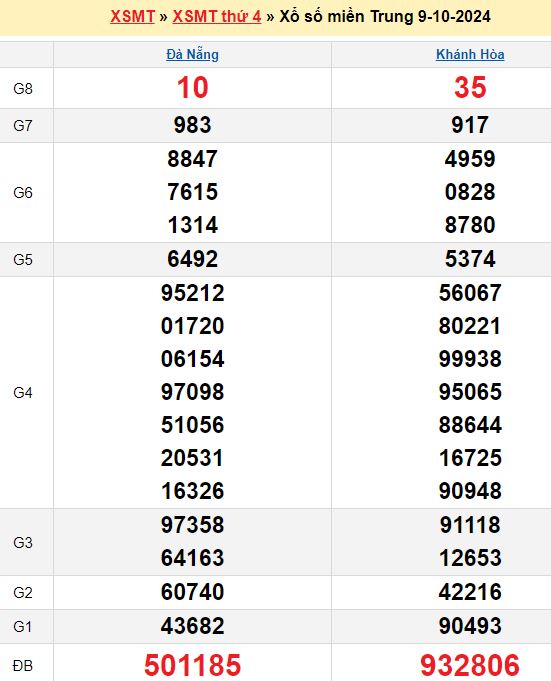 Cầu lô tô, Loto xiên