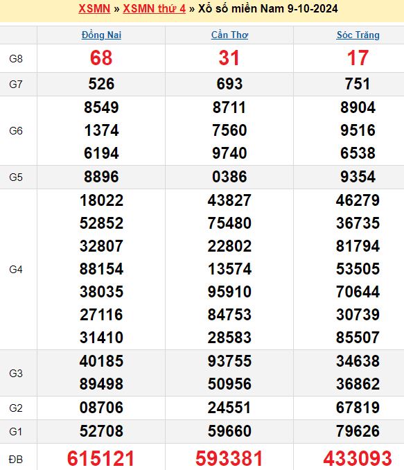 Lô kép trong ngày