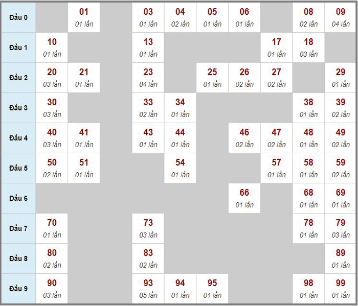 Dự đoán kết quả xổ số chính xác nhất ngày 24/02/2024