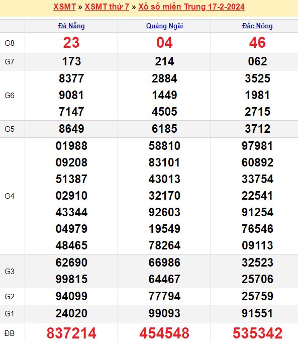 Chọn lọc lô tô, loto xiên