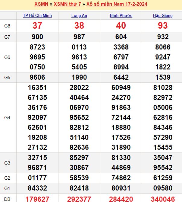 Lô kép trong ngày