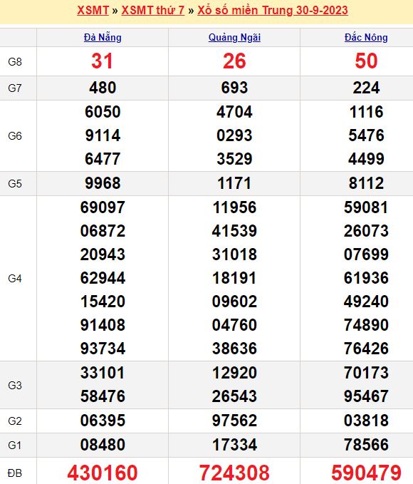 Cầu lô tô, Loto xiên