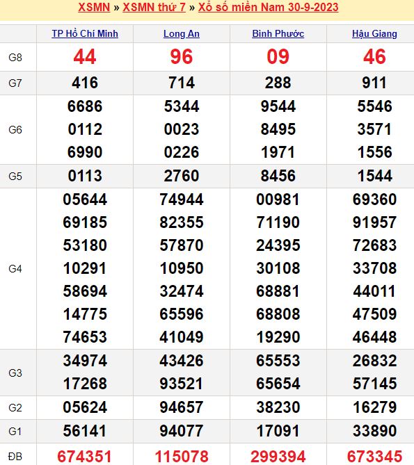 Lô kép trong ngày